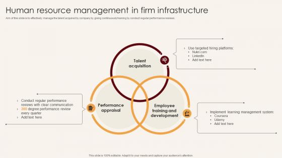 Human Resource Management In Firm Infrastructure