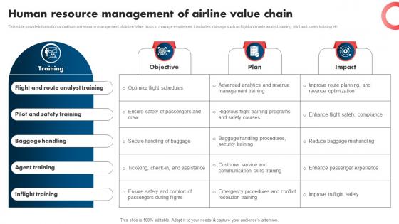 Human Resource Management Of Airline Value Chain