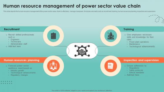 Human Resource Management Of Power Sector Value Chain