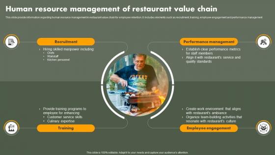 Human Resource Management Of Restaurant Value Chain