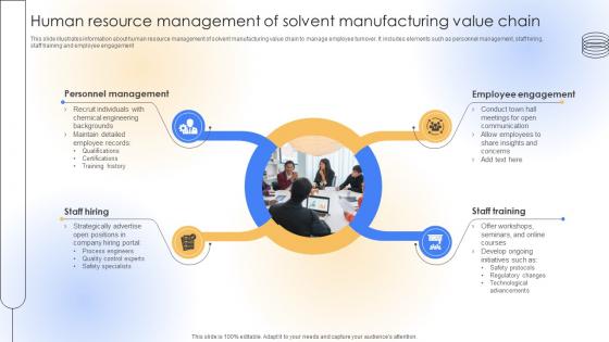 Human Resource Management Of Solvent Manufacturing Value Chain