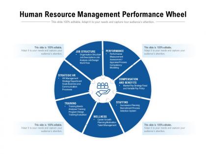 Human resource management performance wheel