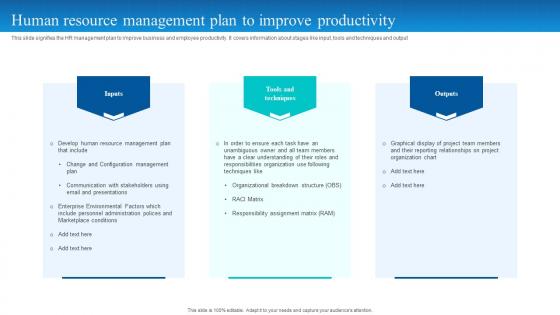 Human Resource Management Plan To Improve Productivity