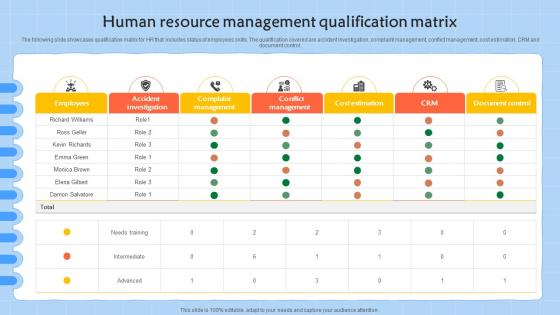 Human Resource Management Qualification Matrix