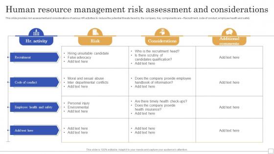 Human Resource Management Risk Assessment And Considerations