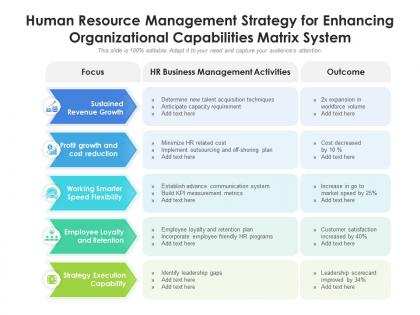 Human resource management strategy for enhancing organizational capabilities matrix system