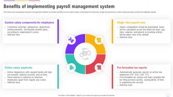 Human Resource Management System Benefits Of Implementing Payroll Management System