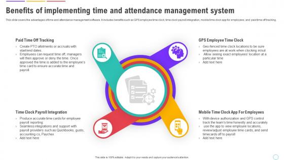Human Resource Management System Benefits Of Implementing Time And Attendance Management