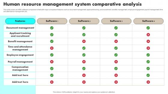 Human Resource Management System Comparative Analysis Ppt Demonstration