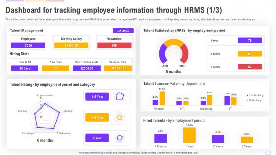 Human Resource Management System Dashboard For Tracking Employee Information Through HRMS