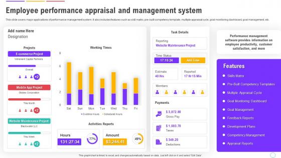 Human Resource Management System Employee Performance Appraisal And Management System