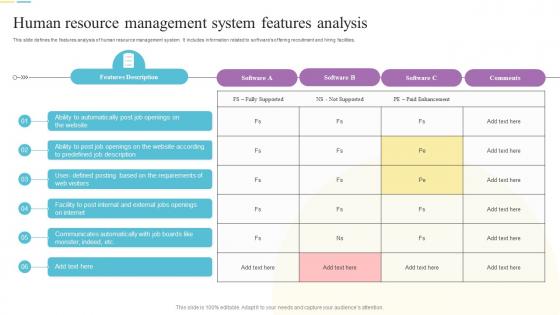 Human Resource Management System Features Analysis