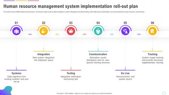 Human Resource Management System Human Resource Management System Implementation Roll Out