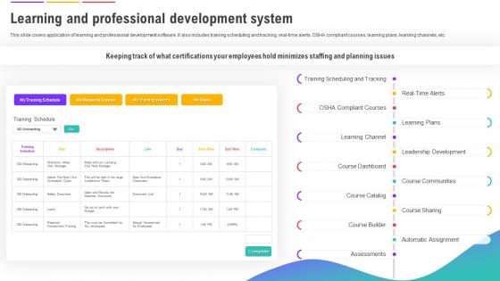 Human Resource Management System Learning And Professional Development System