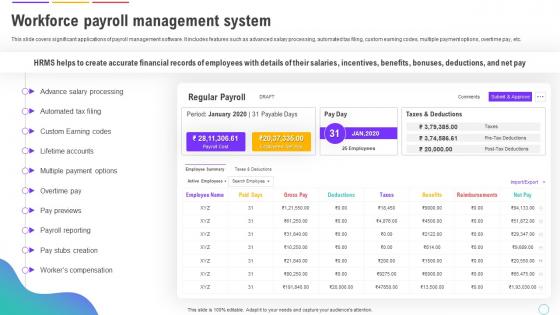 Human Resource Management System Workforce Payroll Management System