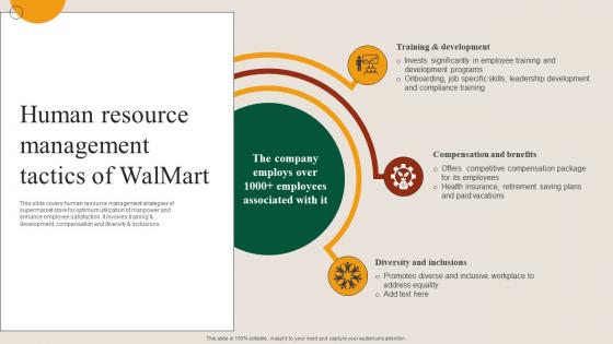 Human Resource Management Tactics Of Walmart