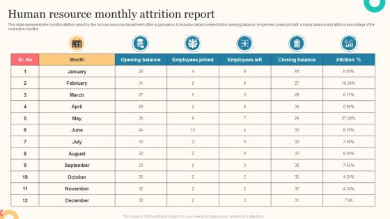 Human Resource Monthly Attrition Report