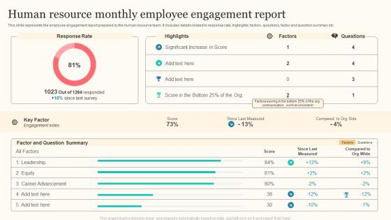Human Resource Monthly Employee Engagement Report