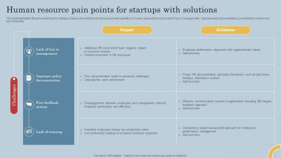 Human Resource Pain Points For Startups With Solutions