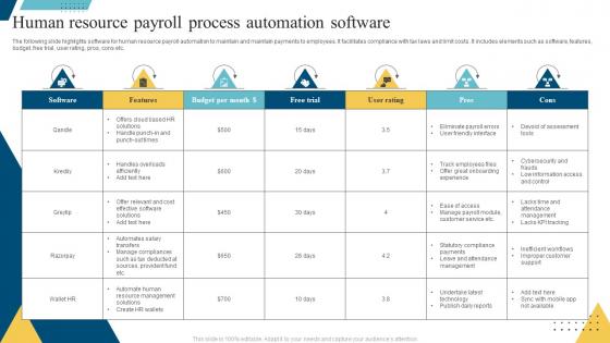 Human Resource Payroll Process Automation Software
