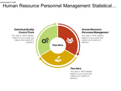 Human resource personnel management statistical quality control tools cpb