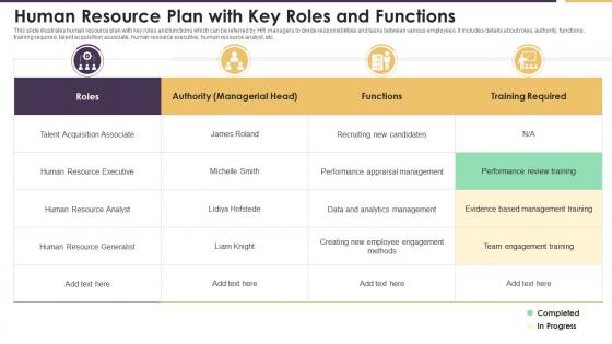 Human Resource Plan With Key Roles And Functions