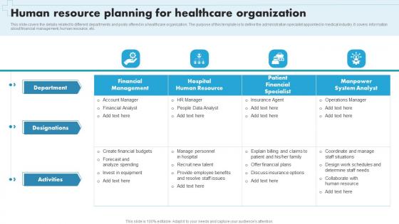 Human Resource Planning For Healthcare Organization