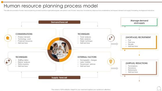 Human Resource Planning Process Model