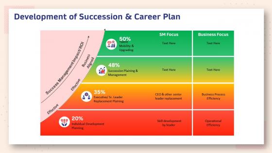 Human resource planning structure development of succession and career plan