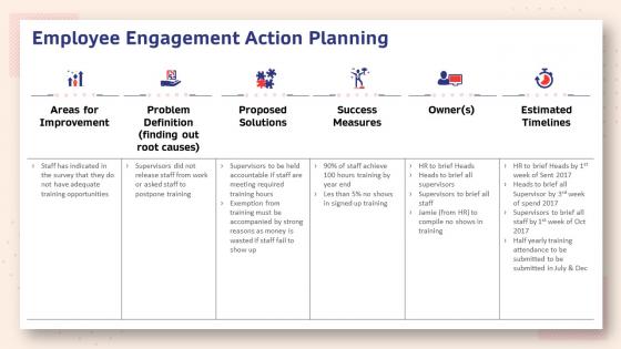 Human resource planning structure employee engagement action planning