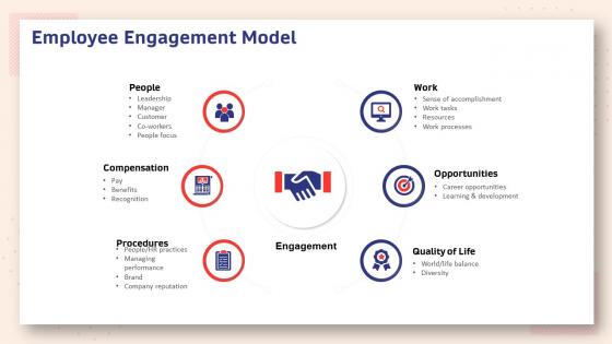 Human resource planning structure employee engagement model