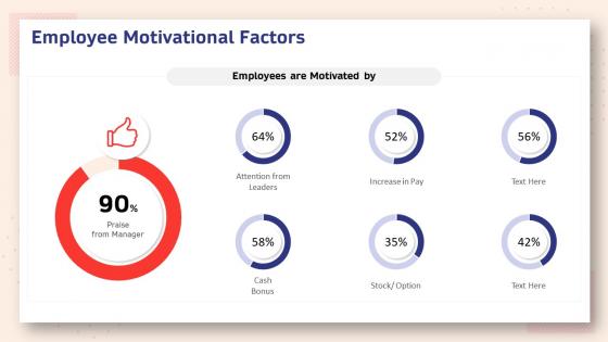 Human resource planning structure employee motivational factors