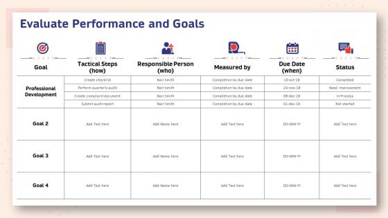 Human resource planning structure evaluate performance and goals