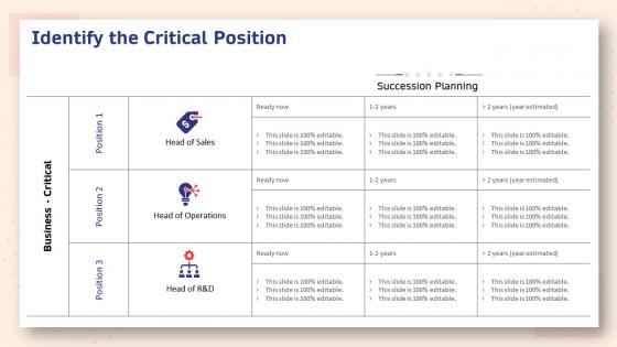 Human resource planning structure identify the critical position