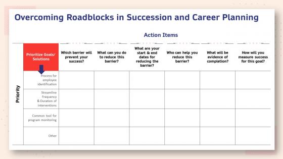 Human resource planning structure overcoming roadblocks in succession and career planning