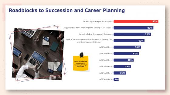 Human resource planning structure roadblocks to succession and career planning