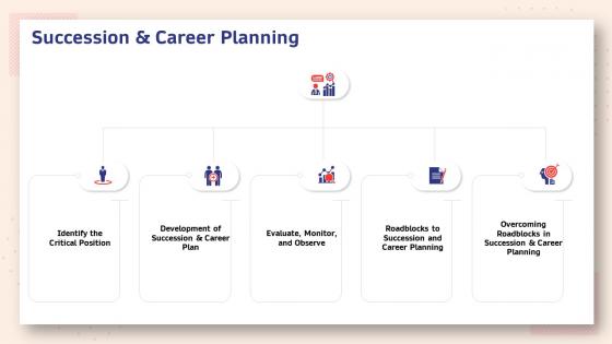 Human resource planning structure succession and career planning