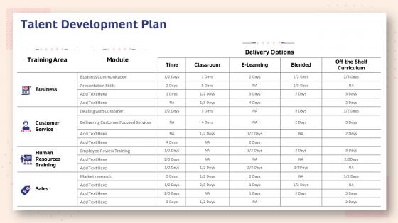 Human resource planning structure talent development plan