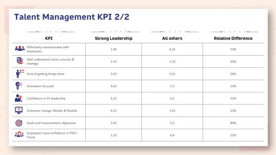 Human resource planning structure talent management kpi strong