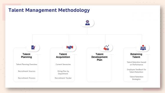 Human resource planning structure talent management methodology