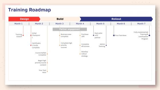 Human resource planning structure training roadmap
