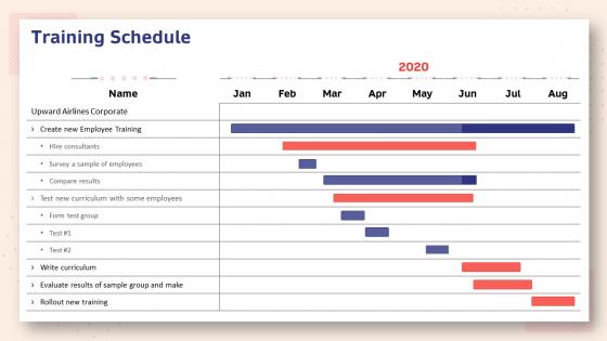 Human resource planning structure training schedule