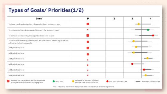 Human resource planning structure types of goals priorities steps