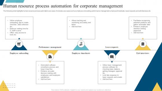 Human Resource Process Automation For Corporate Management