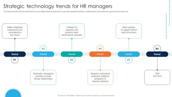 Human Resource Process Automation Strategic Technology Trends For Hr Managers
