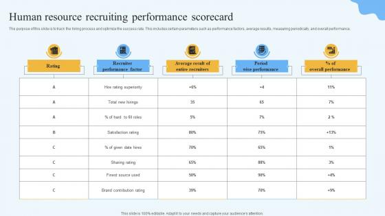 Human Resource Recruiting Performance Scorecard