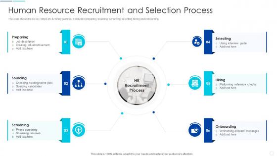 Human Resource Recruitment And Selection Process