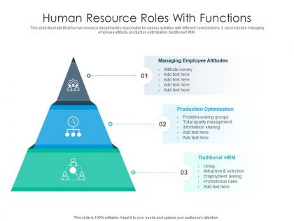 Human resource roles with functions
