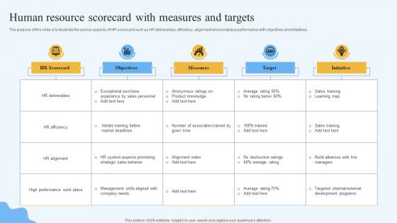 Human Resource Scorecard With Measures And Targets