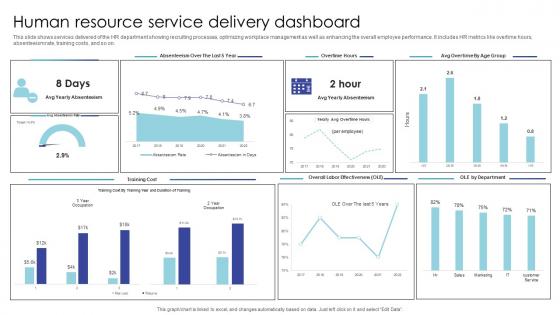 Human Resource Service Delivery Dashboard